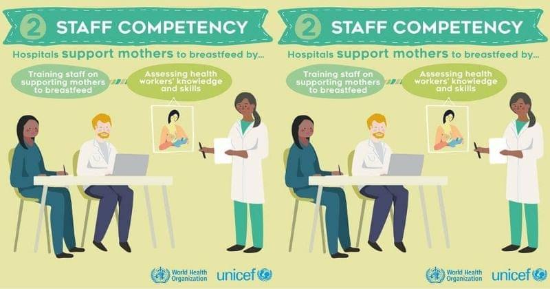 Dok. Nutrition and Food Safety